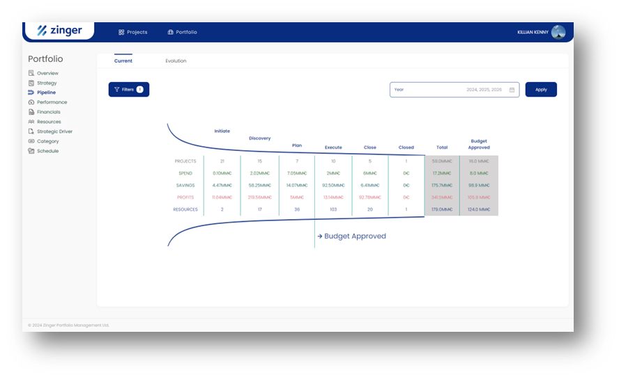 Zinger portfolio pipeline view